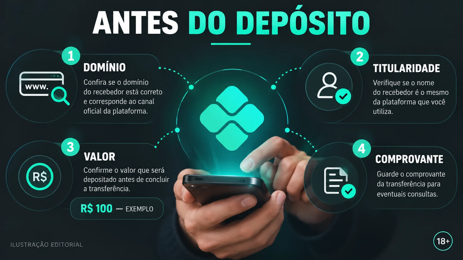 Checklist antes de confirmar um depósito ou Pix atribuído a KingPanda