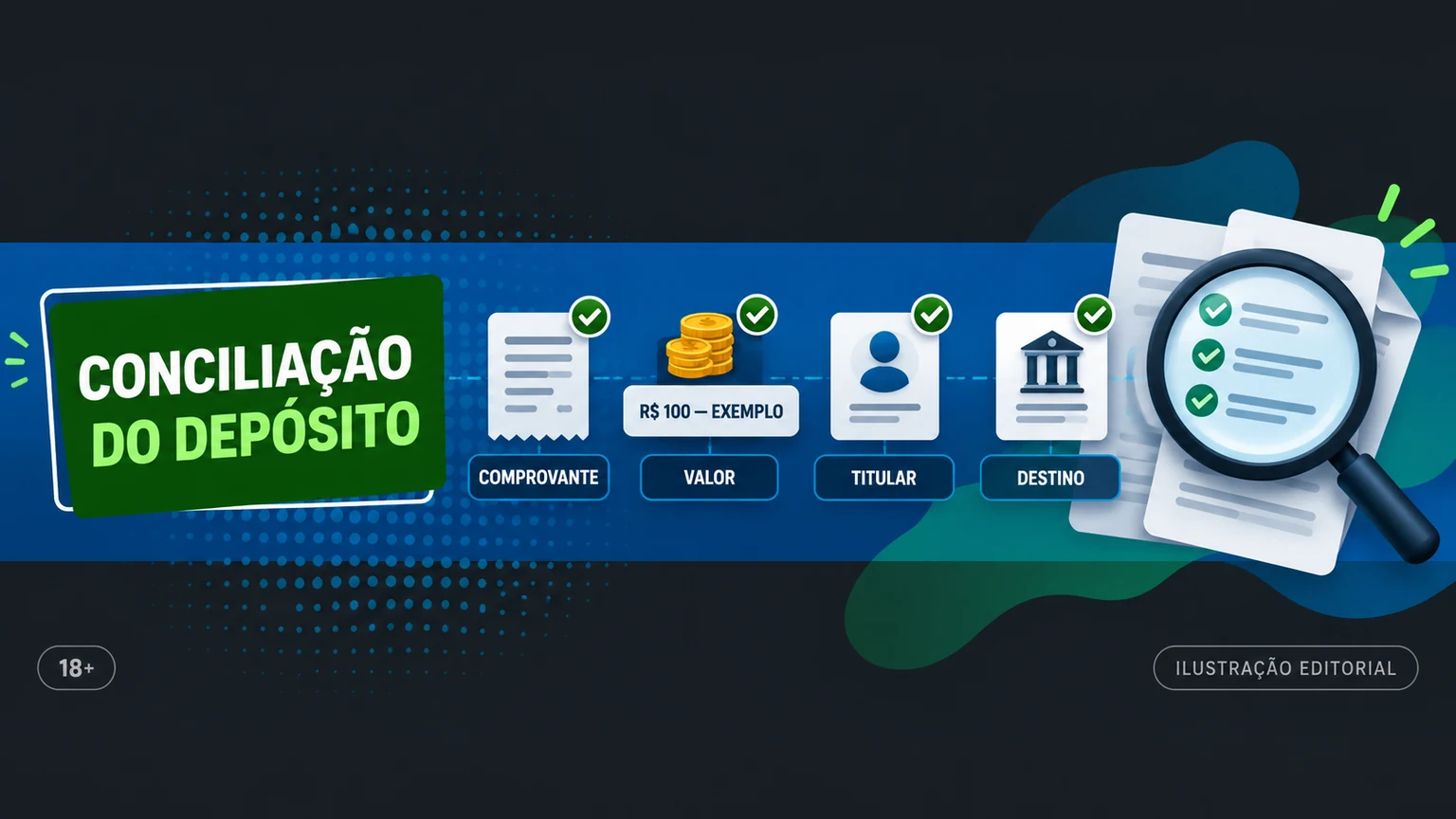Fluxo de conciliação entre banco, comprovante Pix e histórico da conta