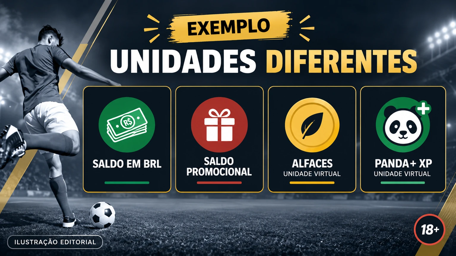 Diagrama que separa dinheiro real, alfaces virtuais, LuckyBox e XP Panda+