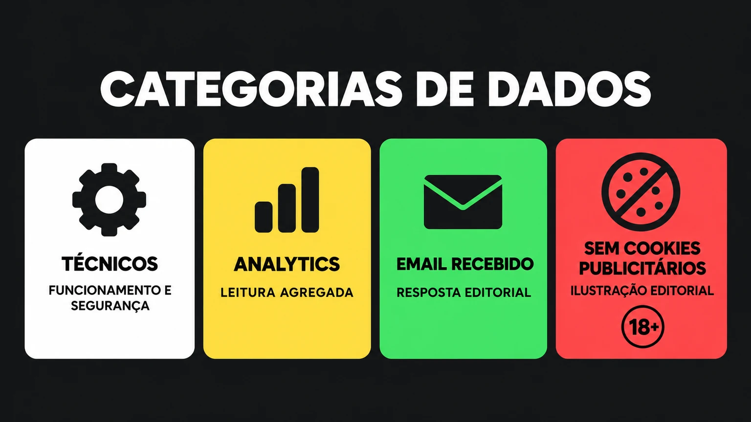 Tabela visual de categoria, finalidade, acesso e retenção de dados editoriais