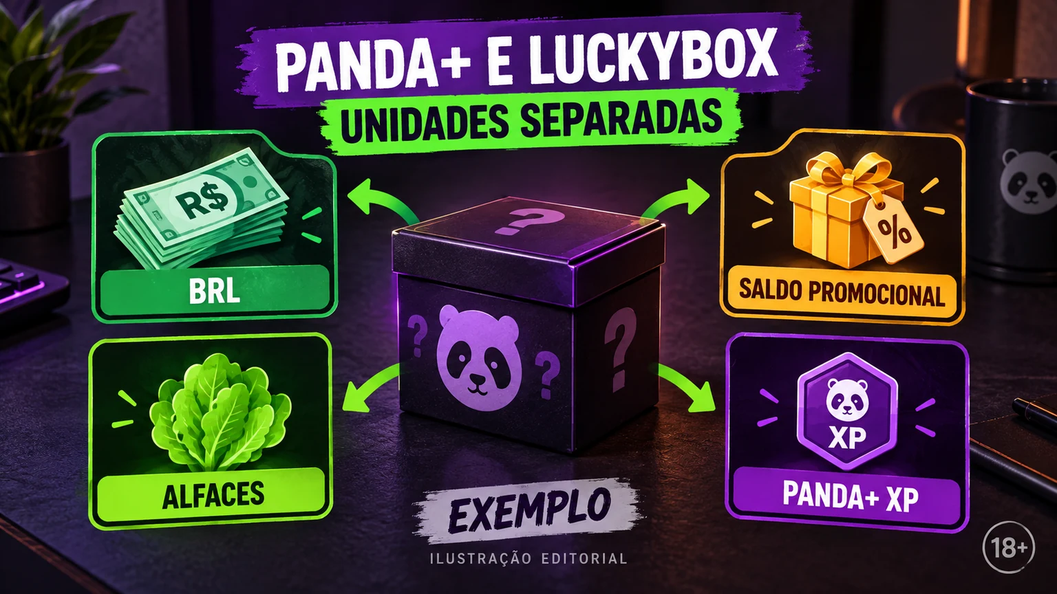 Painel editorial de perguntas para níveis, XP e benefícios Panda+
