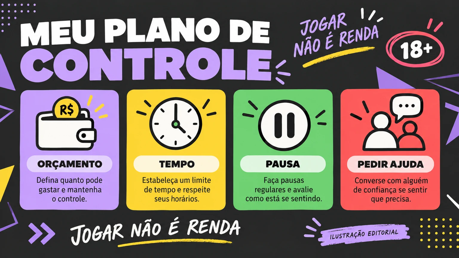 Plano de orçamento, tempo, pausa e revisão para jogo responsável