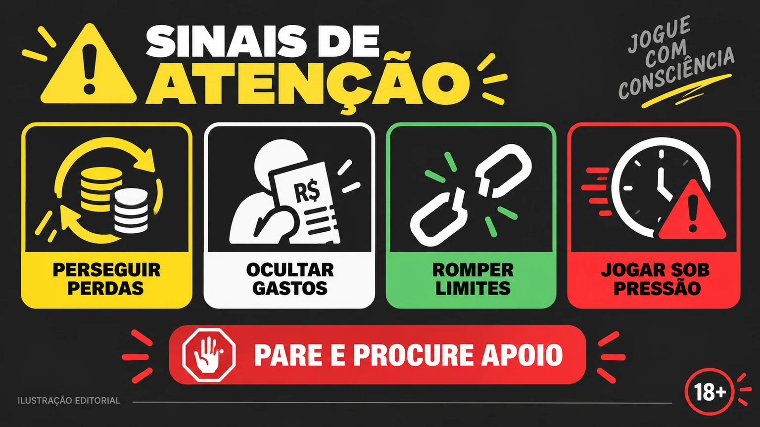 Sinais de risco e ações de interrupção imediata