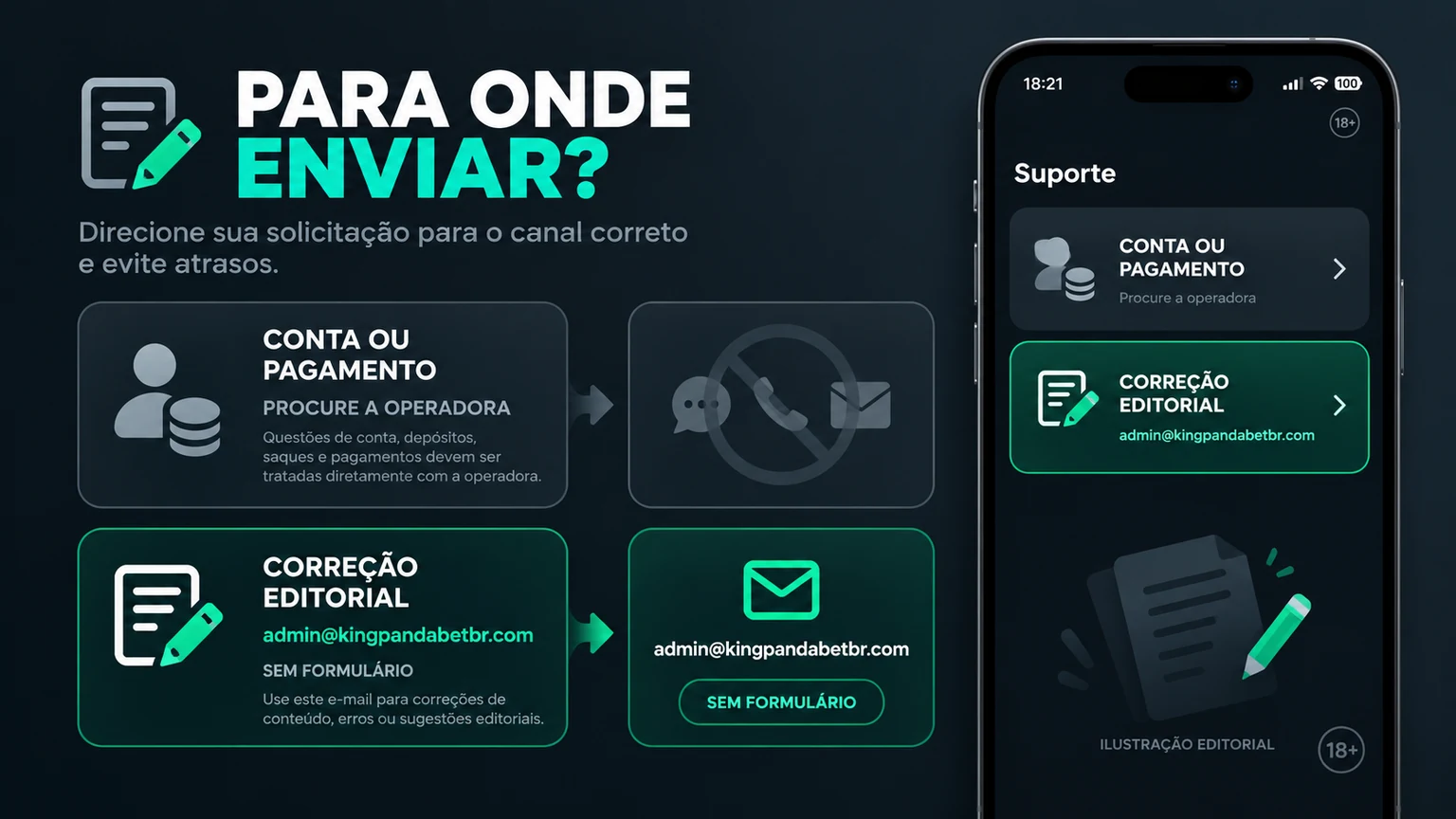 Mapa de encaminhamento entre operadora, banco, loja de app e redação