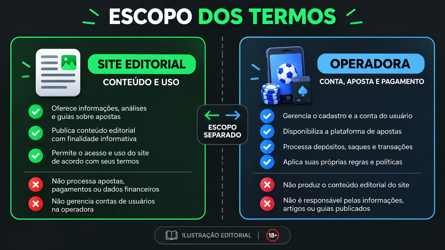 Resumo do escopo editorial, limites e responsabilidades de kingpandabetbr.com